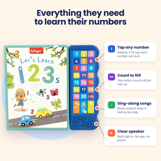 Let's Learn 1 2 3's - Kids Mathematics Book